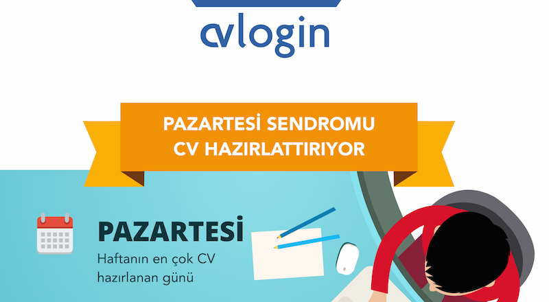 Cvlogin’de en çok CV hazırlanan gün (sendrom etkisiyle?) Pazartesi [İnfografik] – Webrazzi