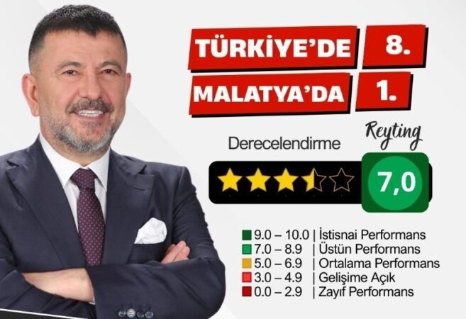 Veli Ağbaba Dijital Performansta Türkiye Genelinde İlk 10’da